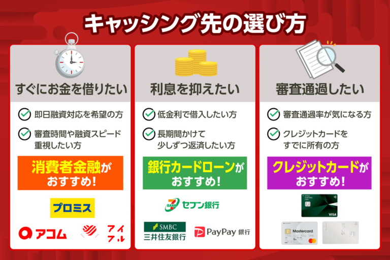 キャッシング先の選び方について
