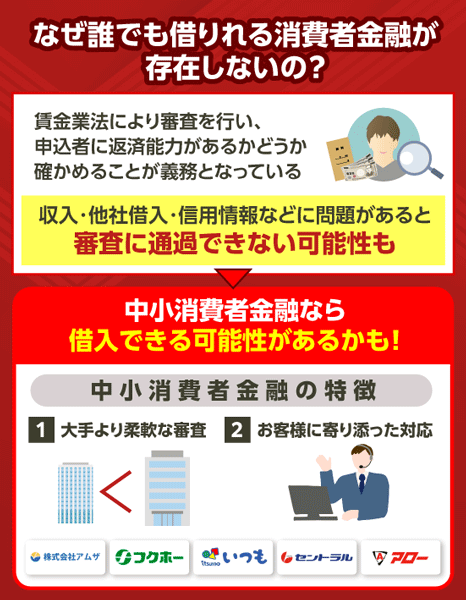 誰でも借りれる消費者金融が存在しない理由