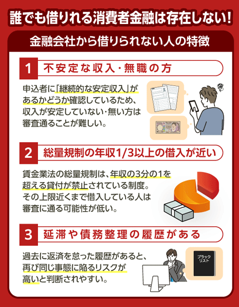 消費者金融から借りられない人の特徴のまとめ