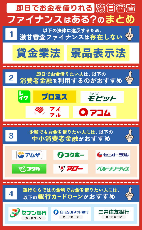 激甘審査ファイナンスはある?についてのまとめ情報を解説している画像