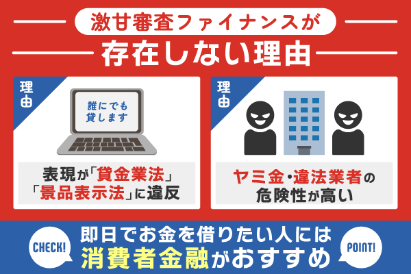 激甘審査ファイナンスが存在しない理由を解説している画像