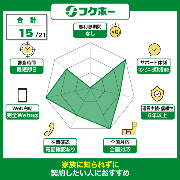 フクホーの特徴をスコア化したレーダーチャート