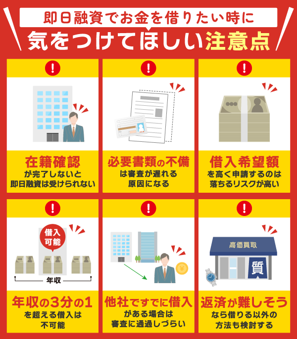 即日融資でお金を借りたい時に気をつけてほしい注意点を解説している画像