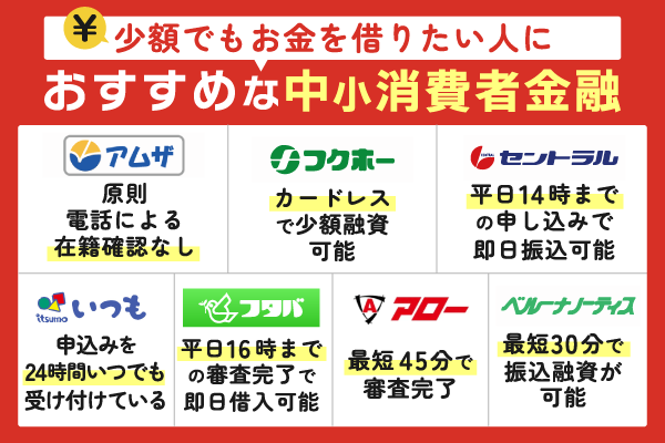 少額でもお金を借りたい人におすすめな中小消費者金融を紹介している画像