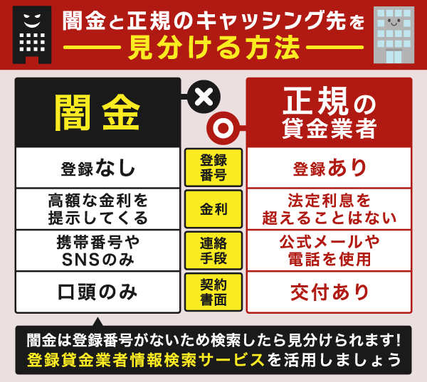 闇金と正規の貸金業法の違いと見分け方