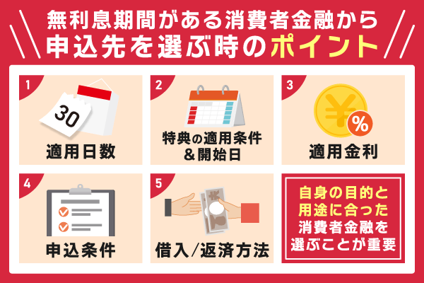 無利息期間がある消費者金融から申込先を選ぶ時のポイントを解説している画像