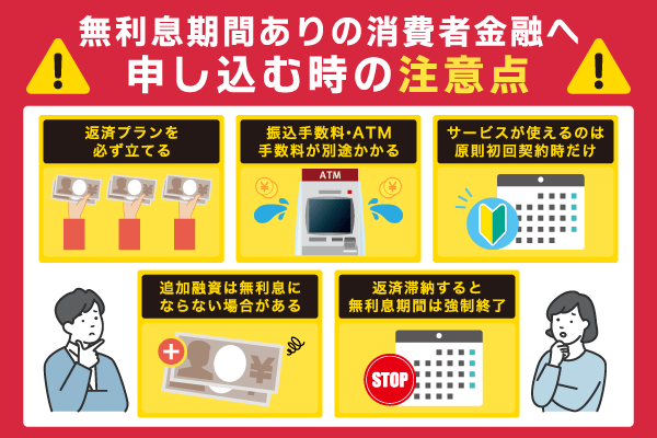 無利息期間ありの消費者金融へ申し込む時の注意点を解説している画像