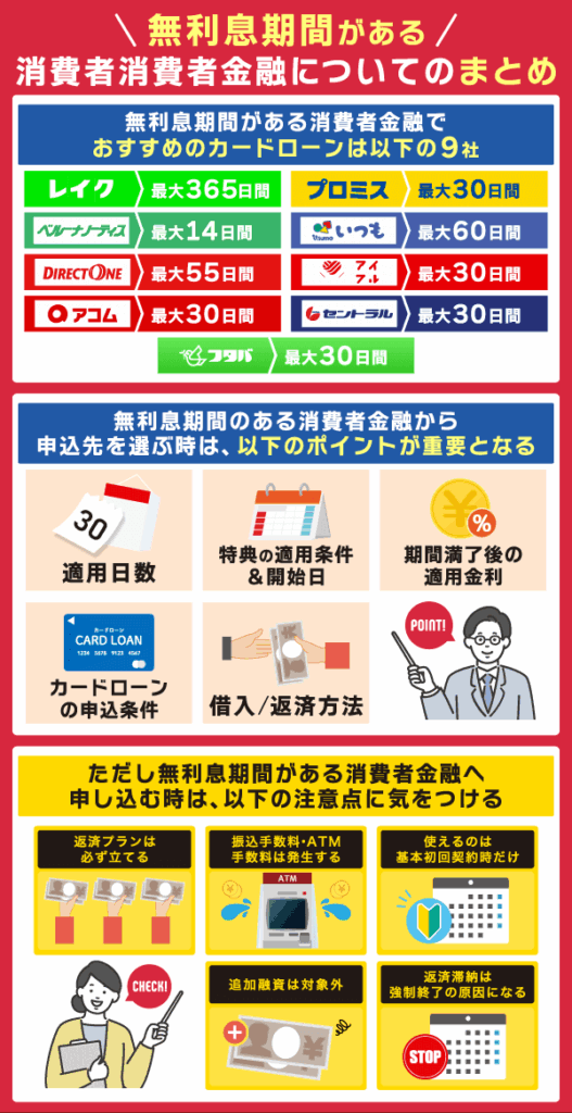 無利息がある消費者金融についてのまとめ情報を解説している画像