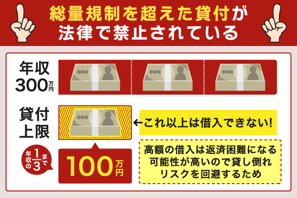 総量規制の仕組み解説と設定されている理由