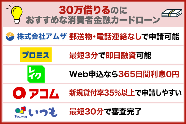 30万借りるのにおすすめな消費者金融カードローンを紹介している画像
