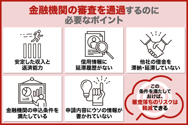 金融機関で30万円借りるのに必要なポイントを解説している画像
