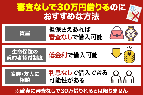審査なしで30万円借りるのにおすすめな方法を紹介している画像