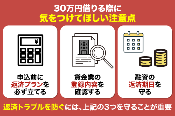30万円借りる際に気をつけてほしい注意点を解説している画像