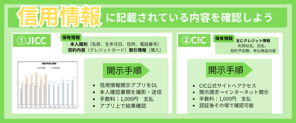 JICCとCICで信用情報を開示するフロー画像