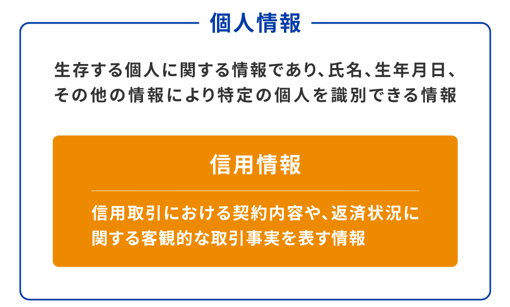 JICCの信用情報に関するキャプチャ
