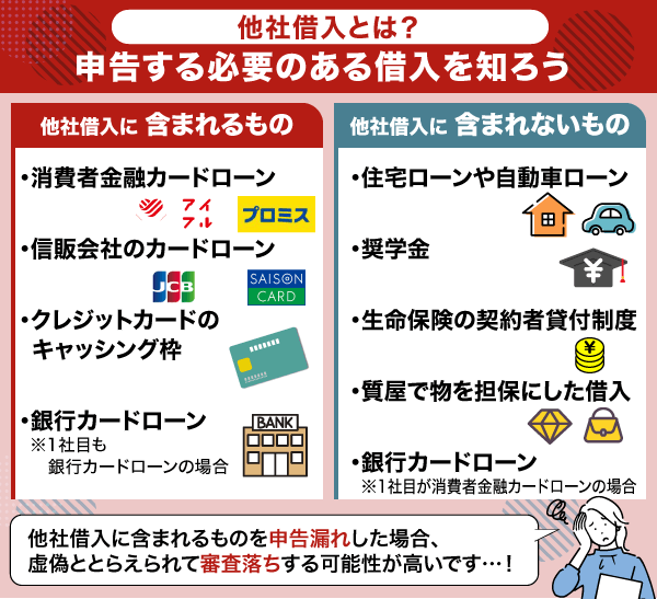 申告が必要なカードローンを記載した画像