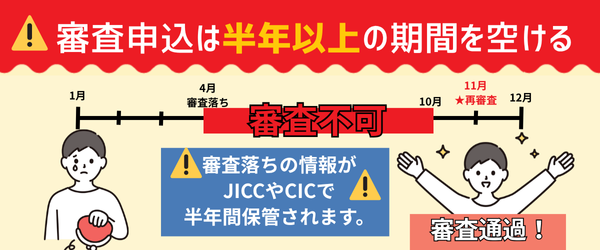 審査落ちしたら半年以上期間を空けることを記載した画像