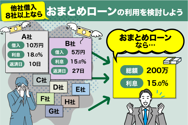 8社以上の借入にはおまとめローンがおすすめなことを示した画像