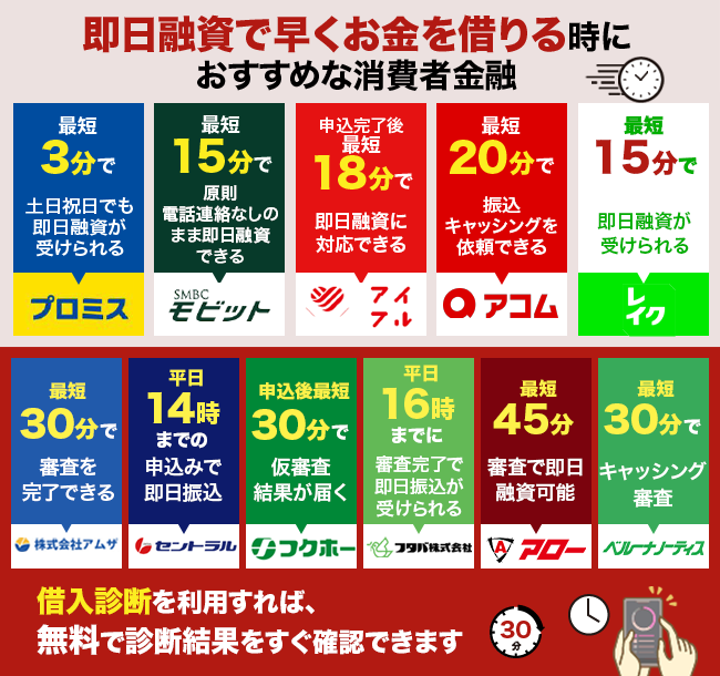 即日でお金を借りたい時のおすすめの消費者金融の図解