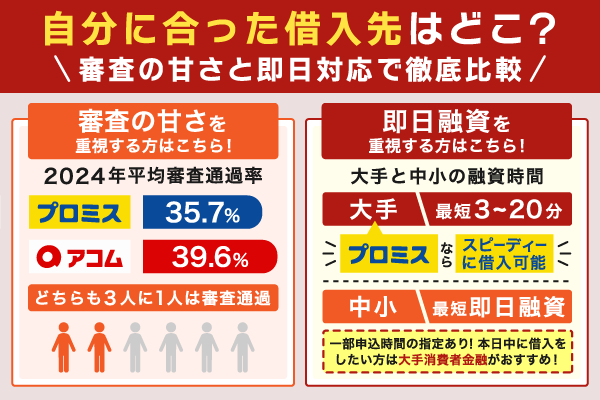 審査の甘さと即日融資でそれぞれ強みがある消費者金融の紹介