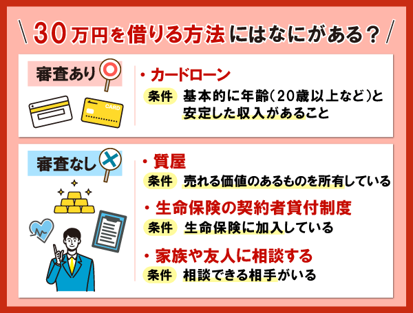 30万を借りる方法を審査ありとなしでわけた図解
