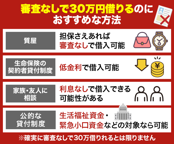 審査なしで30万円借りるのにおすすめな方法を紹介している画像