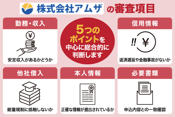 アムザの審査項目
