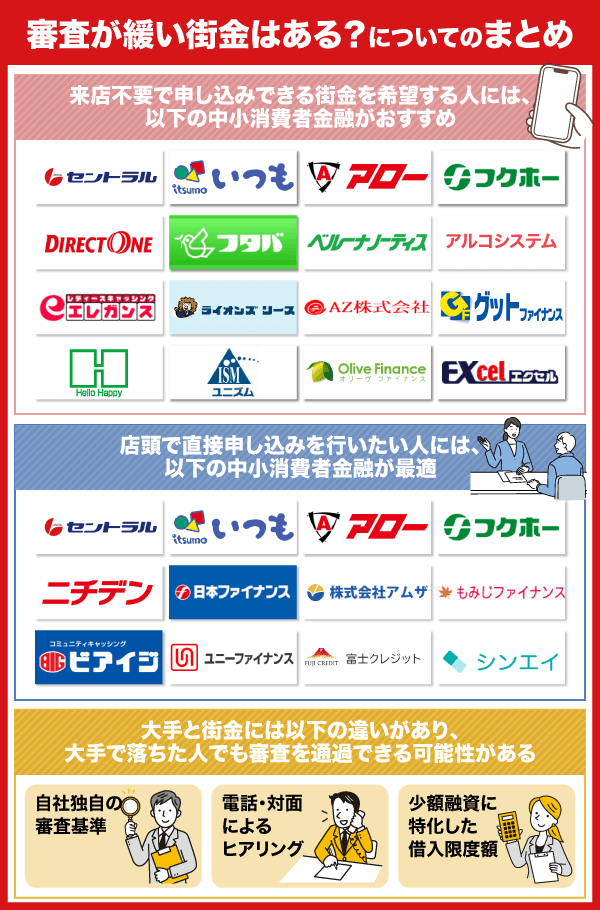審査が緩い街金はある?についてのまとめ情報を解説している画像