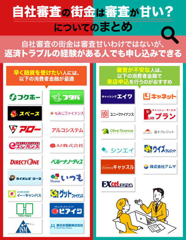 自社審査の街金は審査が甘い？についてのまとめ情報を解説している画像