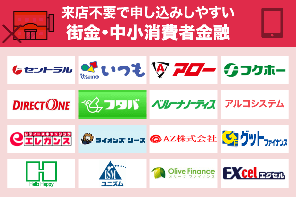 審査が緩い街金ではないが来店不要の中小消費者金融を紹介している画像