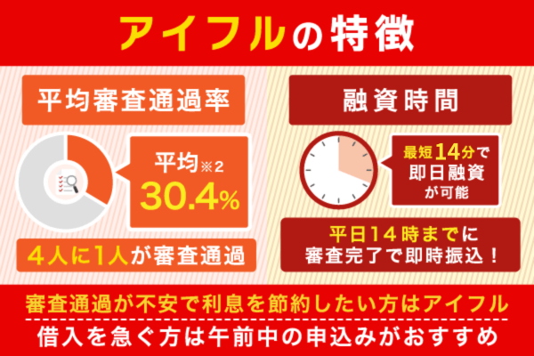 アイフルの特徴