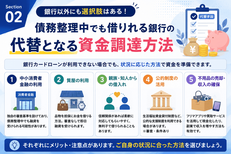 債務整理中でも借りれる銀行の代替となる資金調達方法