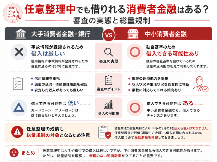 任意整理中でも借りれる画像があるかを示す画像