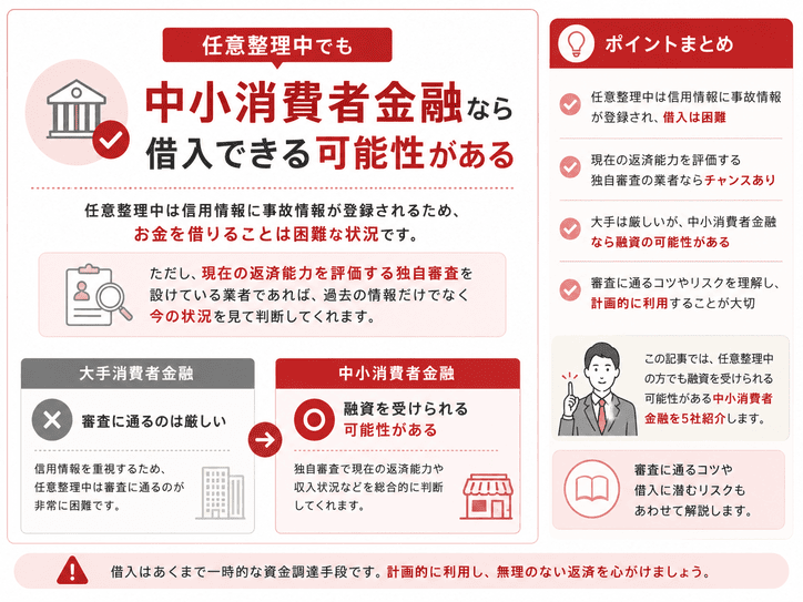 任意整理中の借入に関する画像