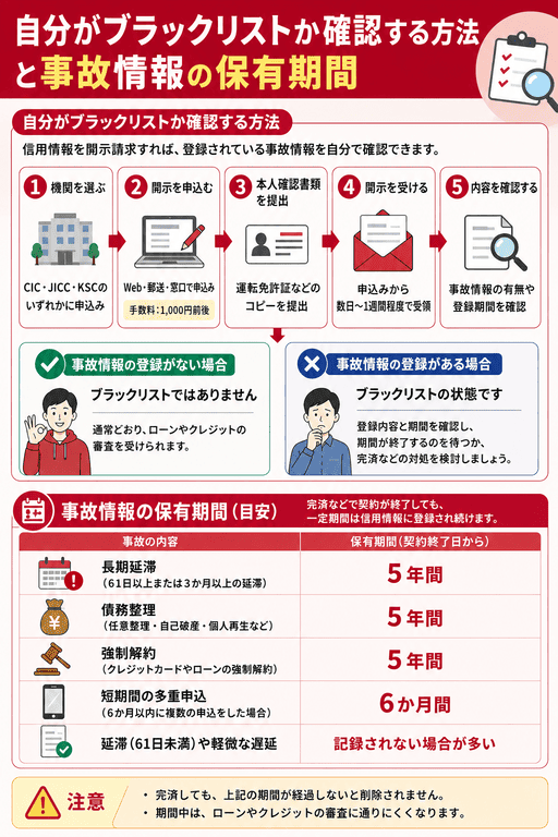 自分がブラックリストか確認する方法の説明画像