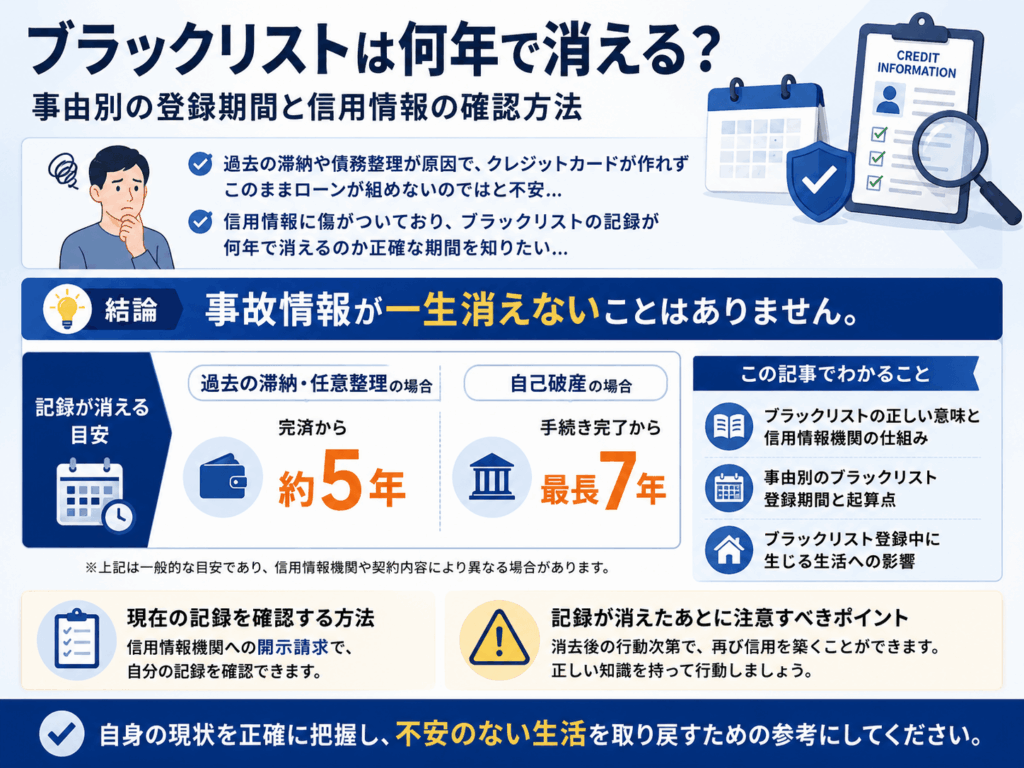 ブラックリストが消える年数と信用情報の確認方法についての画像