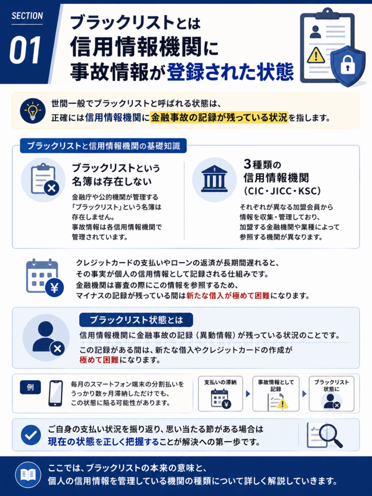 ブラックリストとは信用情報機関に事故情報が登録された状態であることを示す画像