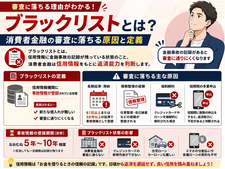 ブラックリストとはの説明画像