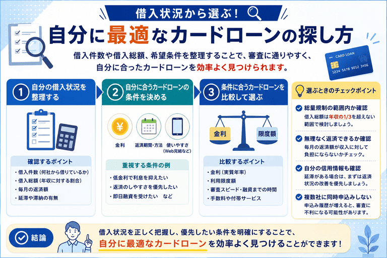 借入状況から選ぶ!自分に最適なカードローンの探し方
