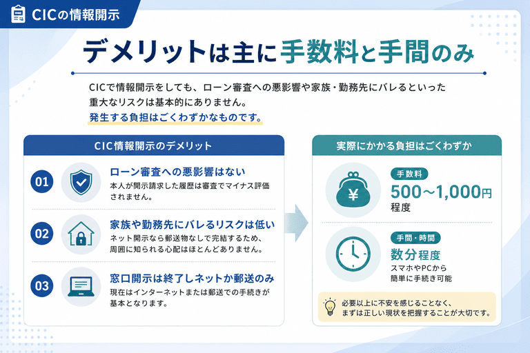 CICの情報開示によるデメリットは主に手数料と手間のみ
