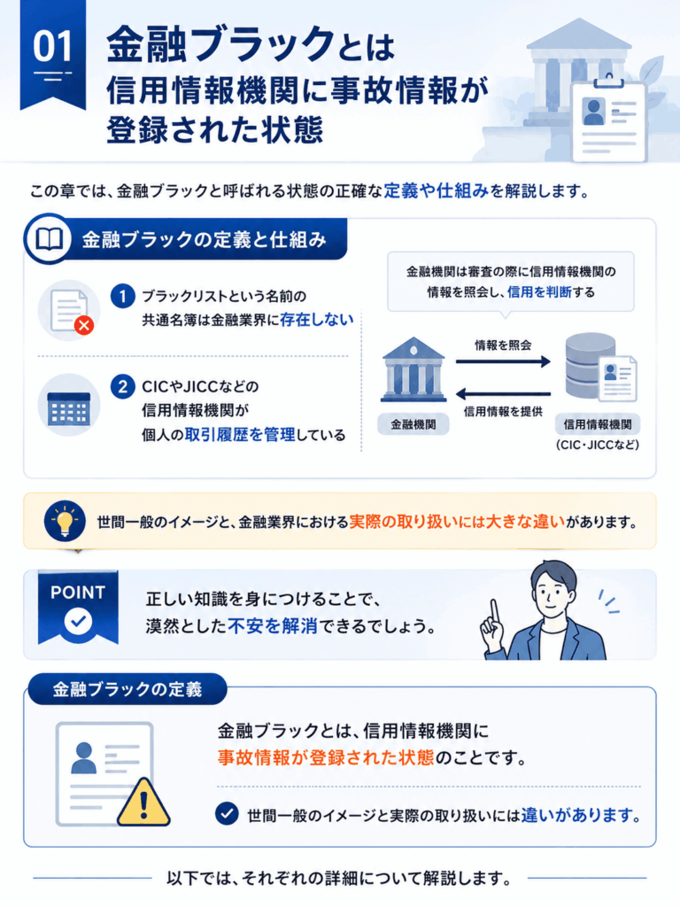 金融ブラックとは信用情報機関に事故情報が登録された状態を示す画像