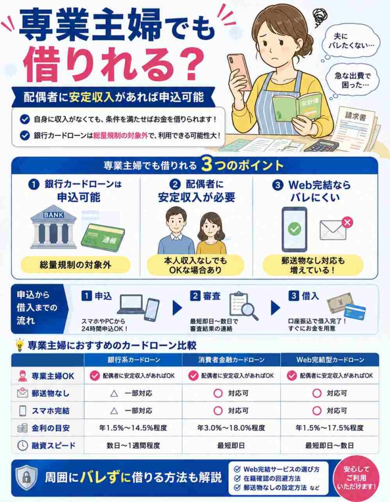専業主婦でも借りれる方法について画像