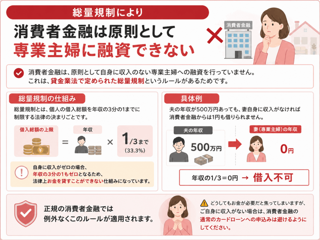 専業主婦の総量規制についての画像
