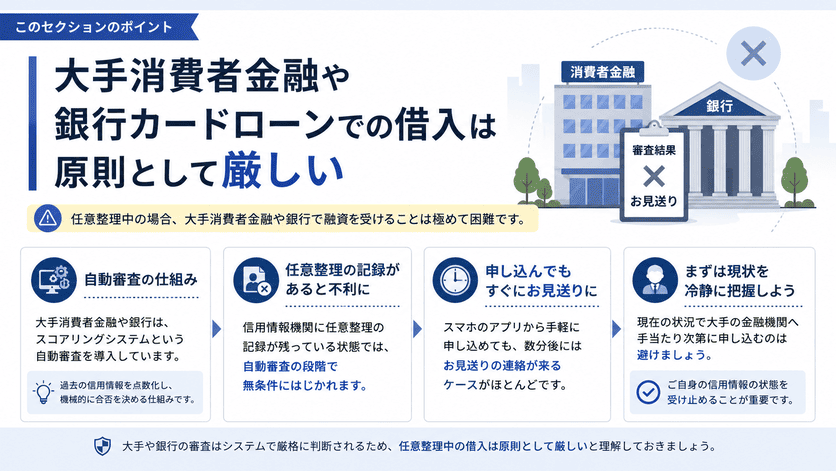 大手消費者金融や銀行カードローンでの借入は原則として厳しいことを示す画像