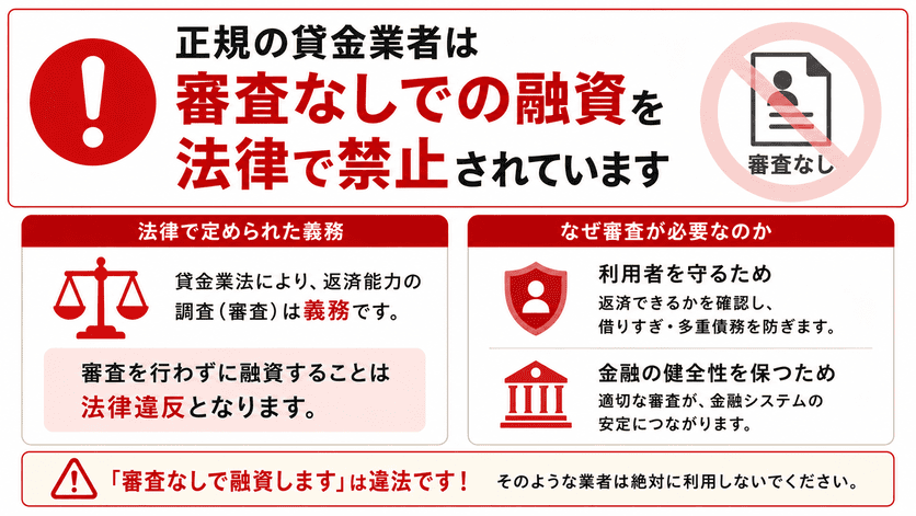 正規の貸金業者は審査なしでの融資を法律で禁止されている