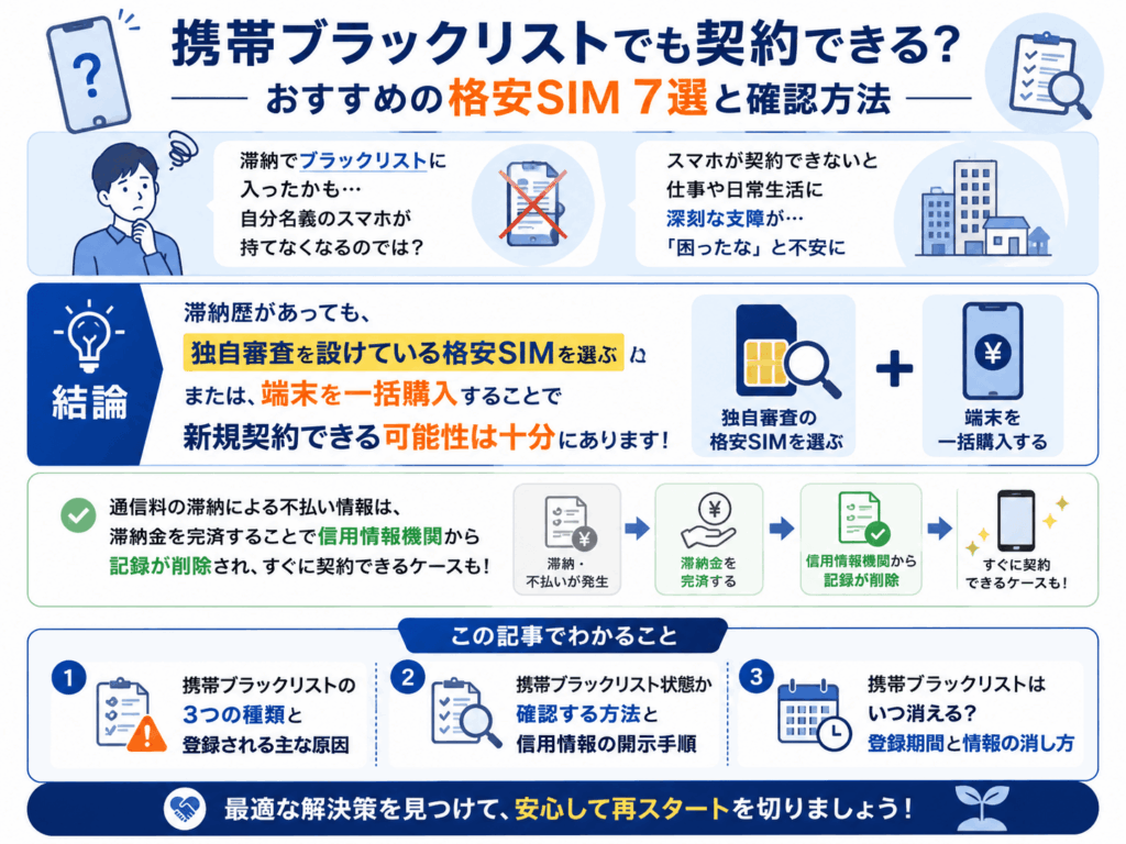 携帯ブラックリストでも契約できるおすすめ格安SIMと確認方法についての画像