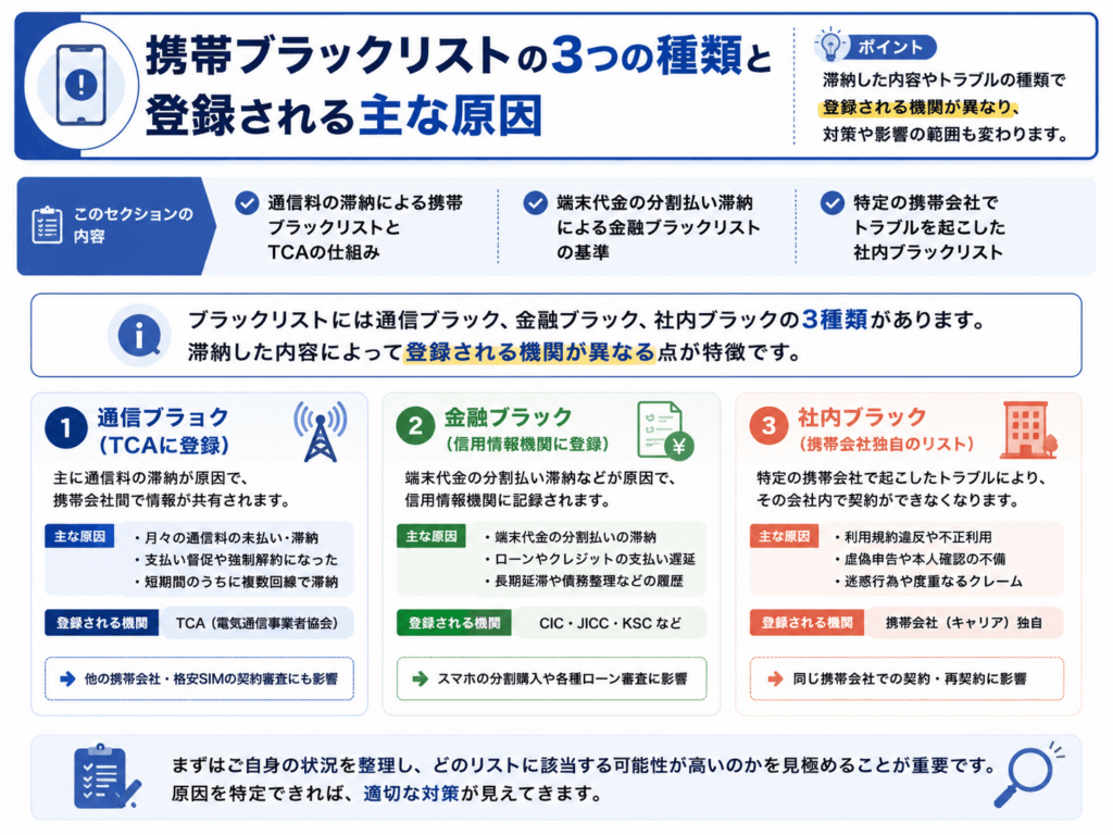 携帯ブラックリストの3つの種類と登録される主な原因画像