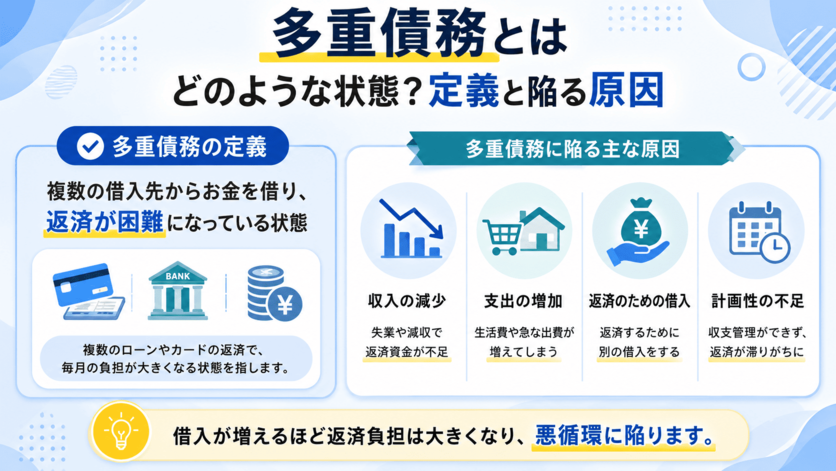 多重債務とはどのような状態?定義や陥る原因を解説