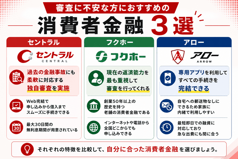 審査に不安な方におすすめの柔軟な消費者金融3選
