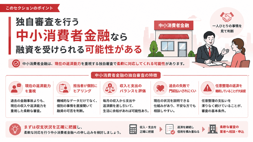 独自審査を行う中小消費者金融なら融資を受けられる可能性があることを示す画像